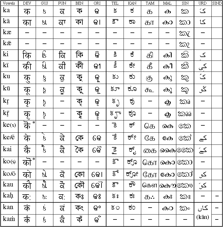 are part of an extended character set in most of these alphabets ...