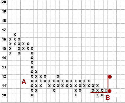 Point and Figure Chart